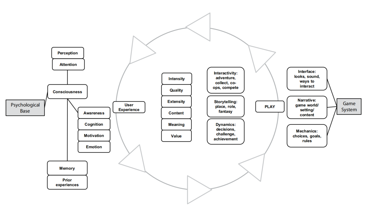 Experiential cycle